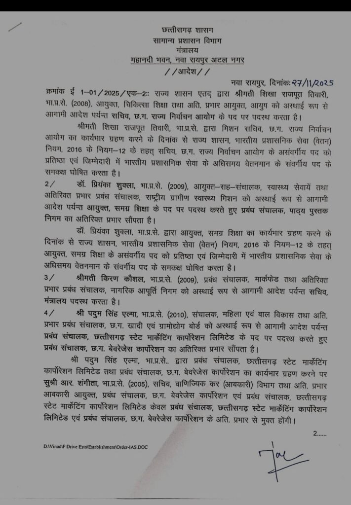 CG IAS Transfer News:– प्रधानमंत्री और केंद्रीय गृह मंत्री के दौरे के पहले दर्जन भर से अधिक आईएएस के हुए तबादले, 2008 से लेकर 2019 बैच तक के अफसरों की बदली गई जवाबदारी