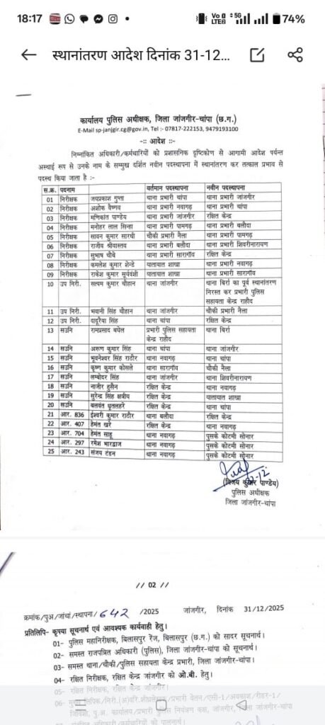 Janjgir Police Transfer News:– 9 निरीक्षकों समेत 25 पुलिसकर्मियों के तबादले, नववर्ष से पहले एसपी ने आदेश जारी किए