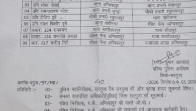 CG News:–अंबिकापुर में एसपी का बड़ा प्रशासनिक फेरबदल,9 पुलिसकर्मियों के तबादले,थाना प्रभारियों बदले गए