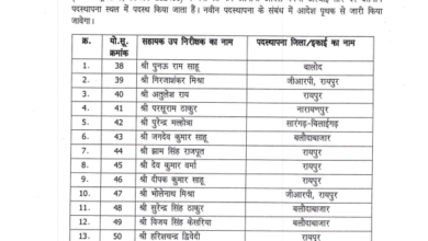 CG Police Promotion News:– 17 एएसआई बने एसआई, सूची देखें…